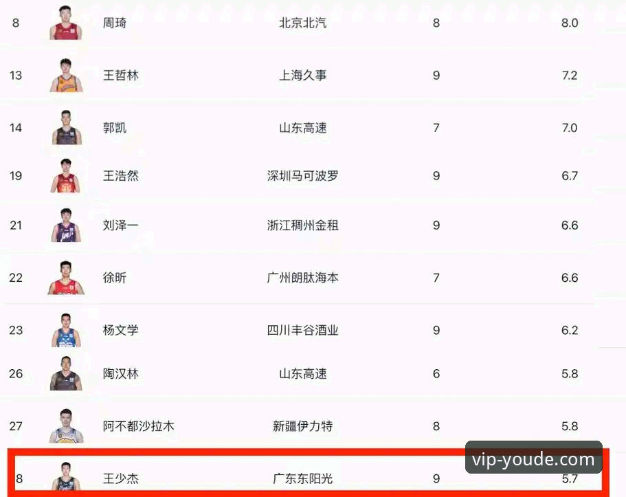 优德官方下载 CBA季后赛山西横扫青岛晋级八强深度分析:团队篮球的胜利密码与赛事体验全面解析